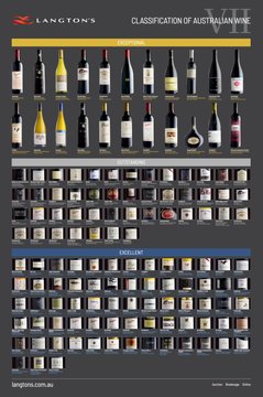 LANGTONS Classification VII Poster  NV Poster image number 0