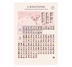LANGTONS Classification 8, Australia NV Poster  NV Poster image number 0